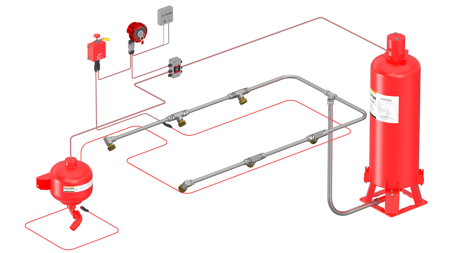 Isometric render of a Muster fire suppression system: cylinder, pipework, nozzles, detector and manual actuator.